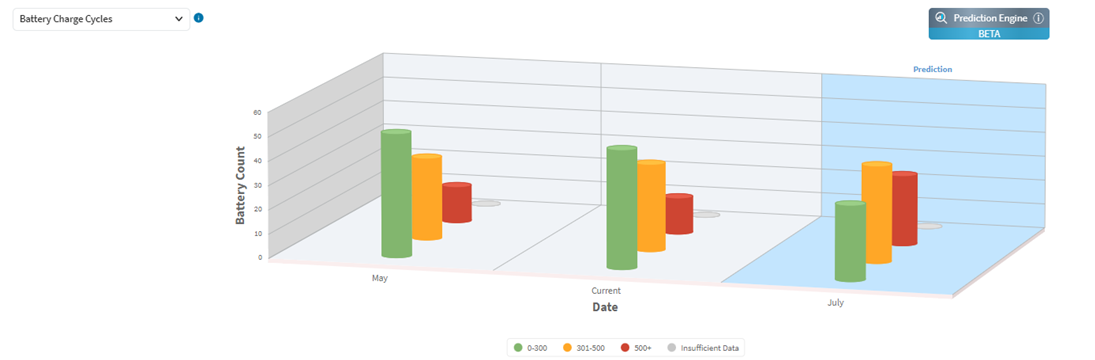 In Use Status Smart Battery Dashboard