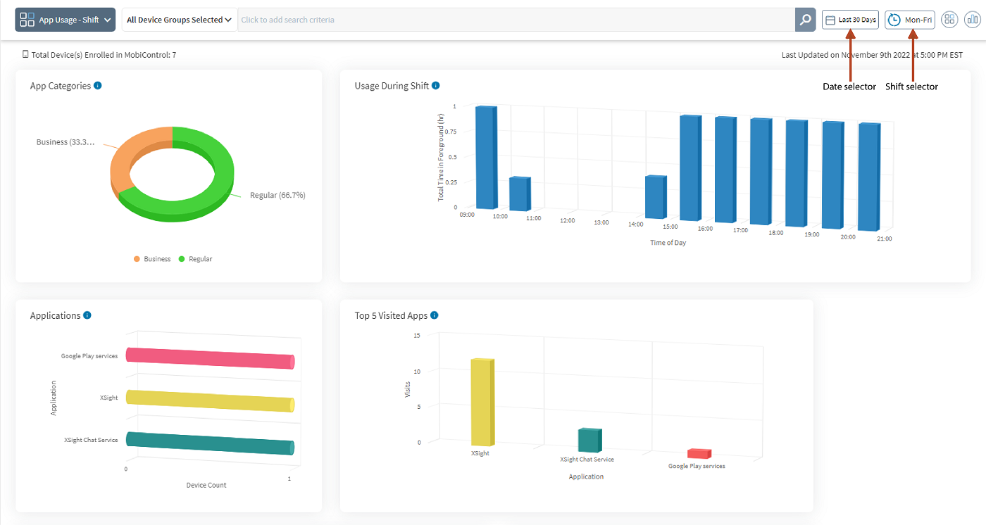 App Usage-Shift Dashboard